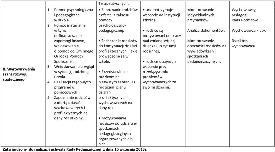 Realizacja rządowych programów pomocowych. 5. Zapoznanie rodziców z ofertą działań wychowawczych i profilaktycznych na dany rok szkolny. Terapeutycznych.