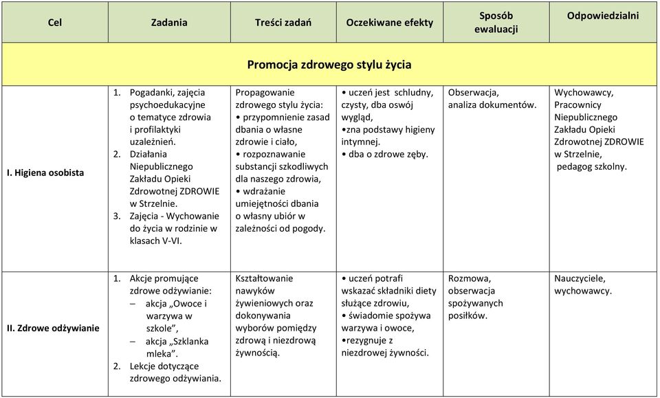 Zajęcia - Wychowanie do życia w rodzinie w klasach V-VI.