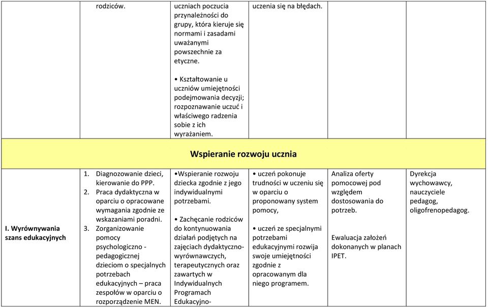 Wyrównywania szans edukacyjnych 1. Diagnozowanie dzieci, kierowanie do PPP. 2. Praca dydaktyczna w oparciu o opracowane wymagania zgodnie ze wskazaniami poradni. 3.