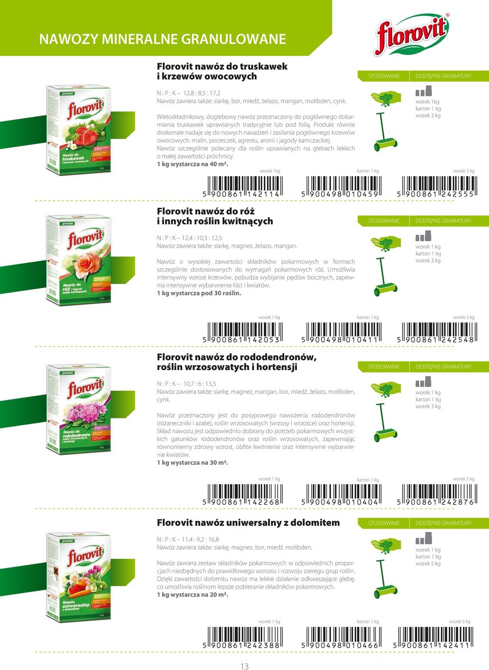 Produkt równie doskonale nadaje się do nowych nasadzeń i zasilania pogłównego krzewów owocowych: malin, porzeczek, agrestu, aronii i jagody kamczackiej.