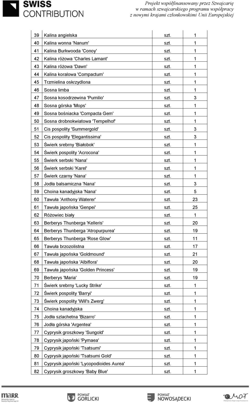 1 50 Sosna drobnokwiatowa 'Tempelhof' szt. 1 51 Cis pospolity 'Summergold' szt. 3 52 Cis pospolity 'Elegantissima' szt. 3 53 Świerk srebrny 'Białobok' szt. 1 54 Świerk pospolity 'Acrocona' szt.
