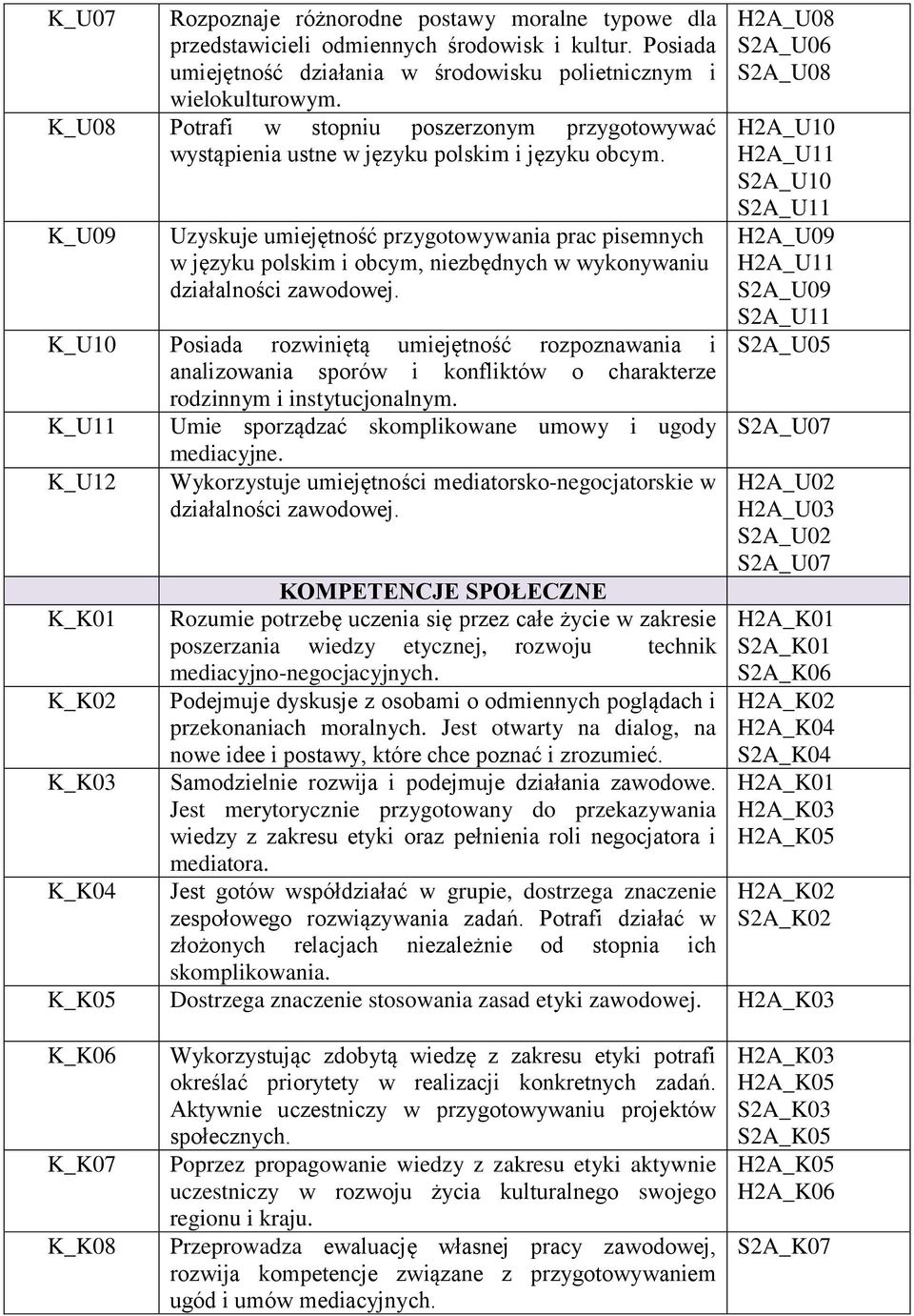 K_U09 Uzyskuje umiejętność przygotowywania prac pisemnych w języku polskim i obcym, niezbędnych w wykonywaniu działalności zawodowej.