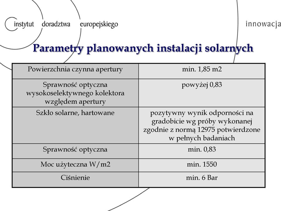 hartowane powyżej 0,83 pozytywny wynik odporności na gradobicie wg próby wykonanej zgodnie z