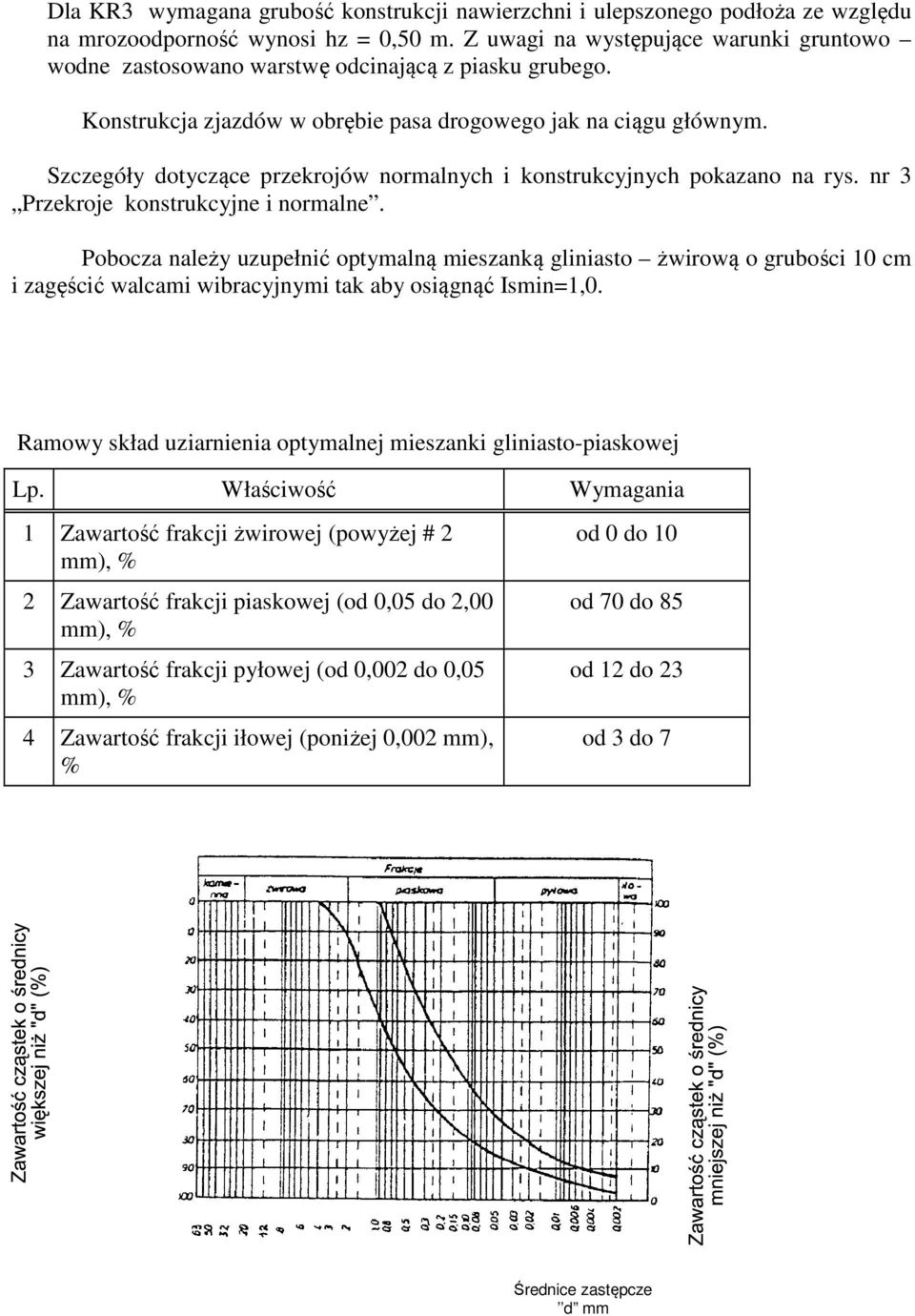 Szczegóły dotyczące przekrojów normalnych i konstrukcyjnych pokazano na rys. nr 3 Przekroje konstrukcyjne i normalne.