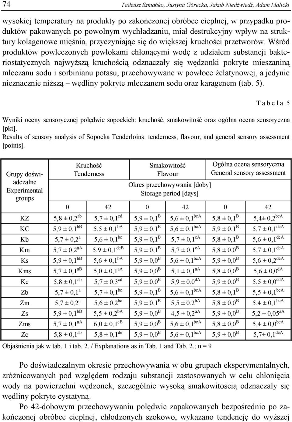 Wśród produktów powleczonych powłokami chłonącymi wodę z udziałem substancji bakteriostatycznych najwyższą kruchością odznaczały się wędzonki pokryte mieszaniną mleczanu sodu i sorbinianu potasu,