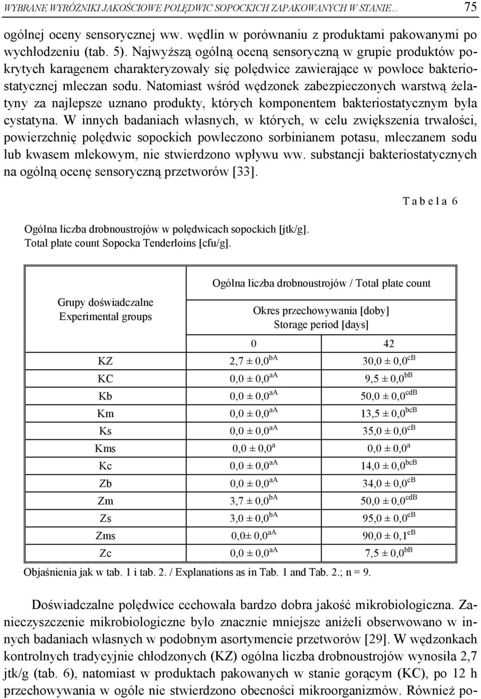 Natomiast wśród wędzonek zabezpieczonych warstwą żelatyny za najlepsze uznano produkty, których komponentem bakteriostatycznym była cystatyna.