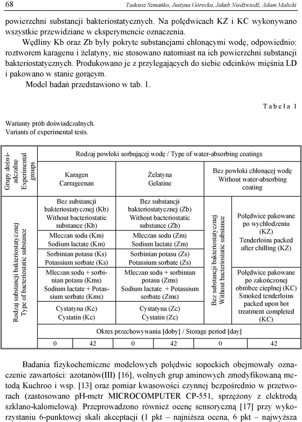 Produkowano je z przylegających do siebie odcinków mięśnia LD i pakowano w stanie gorącym. Model badań przedstawiono w tab. 1. T a b e l a 1 Warianty prób doświadczalnych.