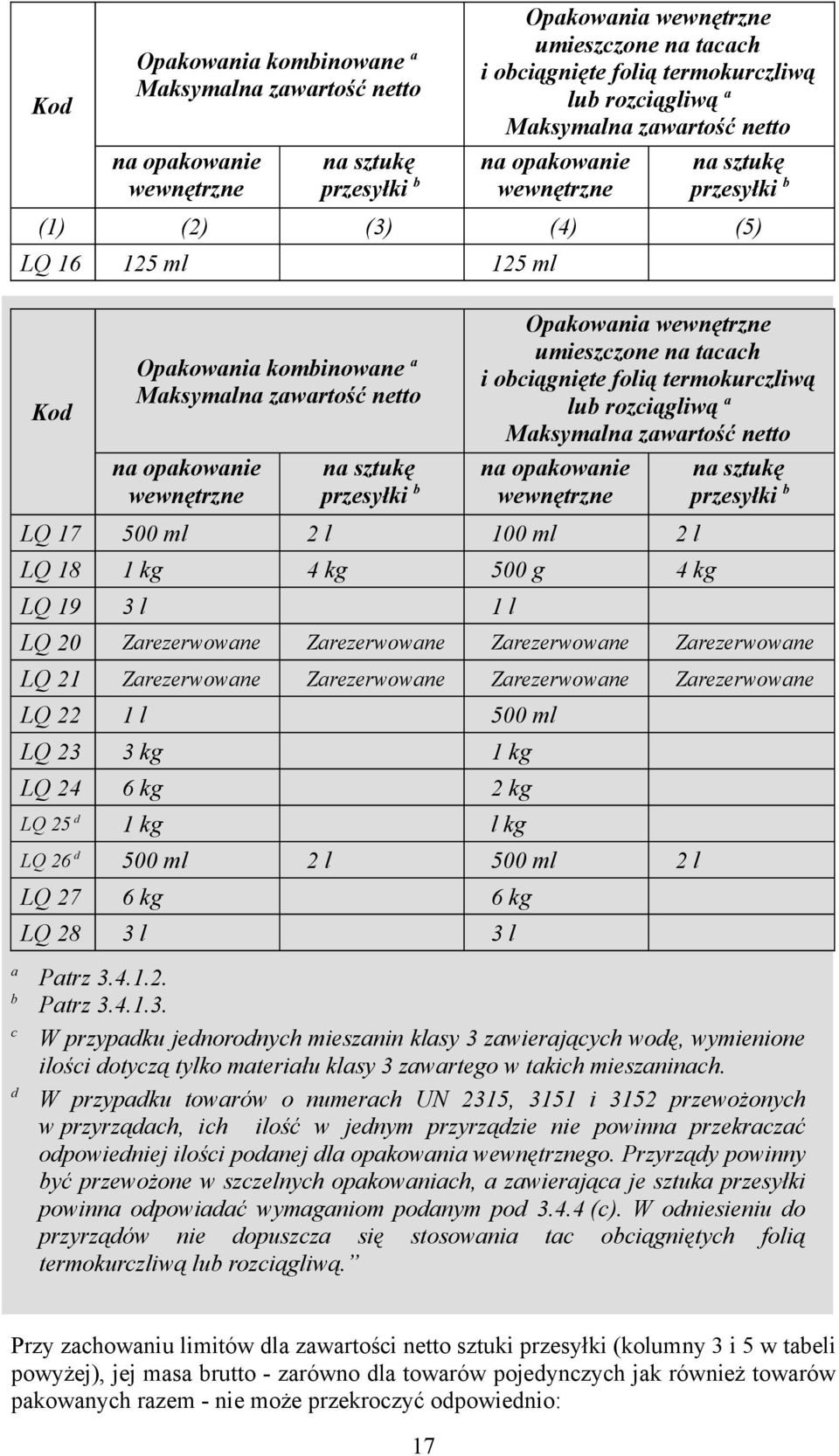 18 1 kg 4 kg 500 g 4 kg LQ 19 3 l 1 l na sztukę przesyłki b LQ 20 Zarezerwowane Zarezerwowane Zarezerwowane Zarezerwowane LQ 21 Zarezerwowane Zarezerwowane Zarezerwowane Zarezerwowane LQ 22 1 l 500