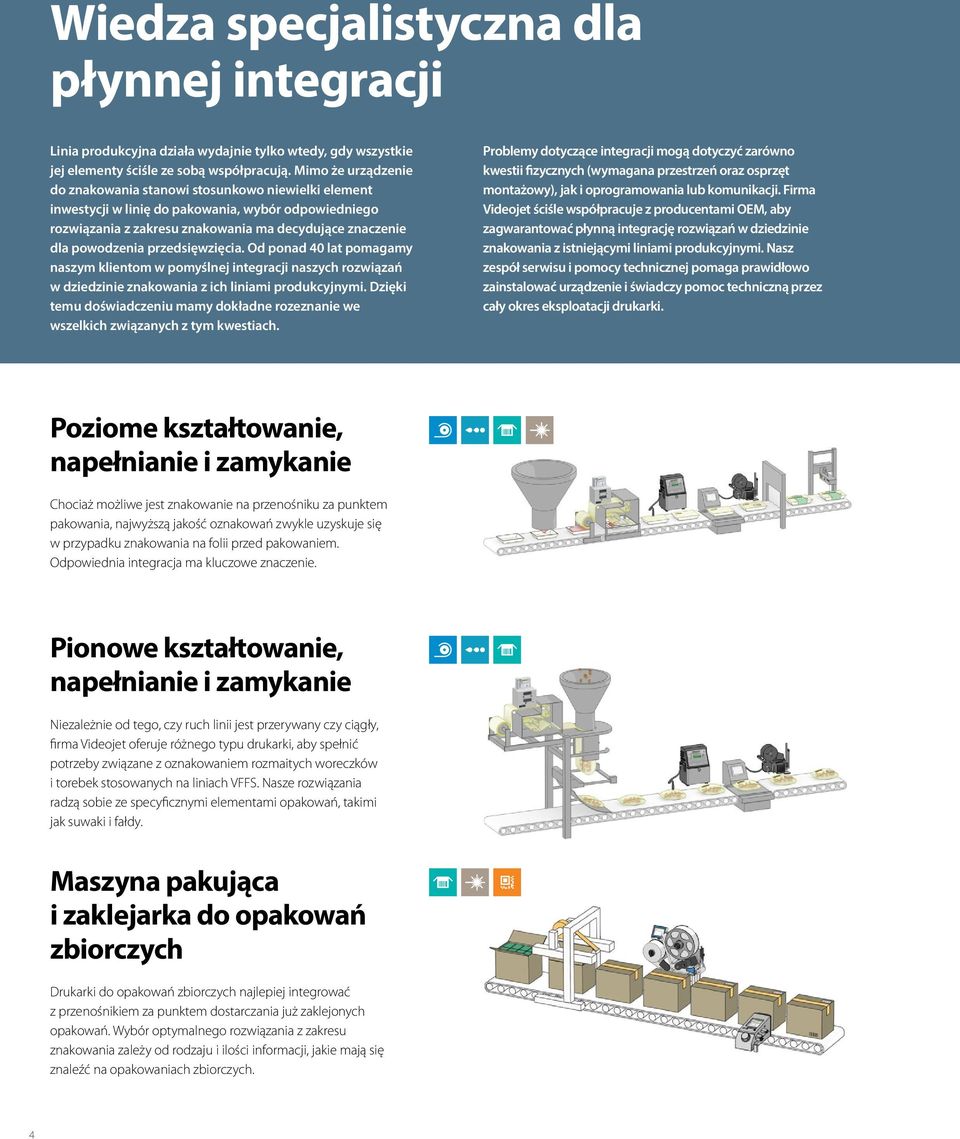 przedsięwzięcia. Od ponad 40 at pomagamy naszym kientom w pomyśnej integracji naszych rozwiązań w dziedzinie znakowania z ich iniami produkcyjnymi.