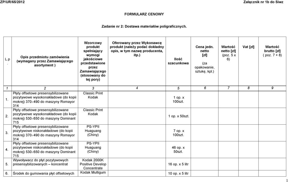 Opis przedmiotu zamówienia (wymagany przez Zamawiającego asortyment ) Wzorcowy produkt spełniający wymogi jakościowe przedstawione przez Zamawiającego (stosowany do tej pory) Oferowany przez