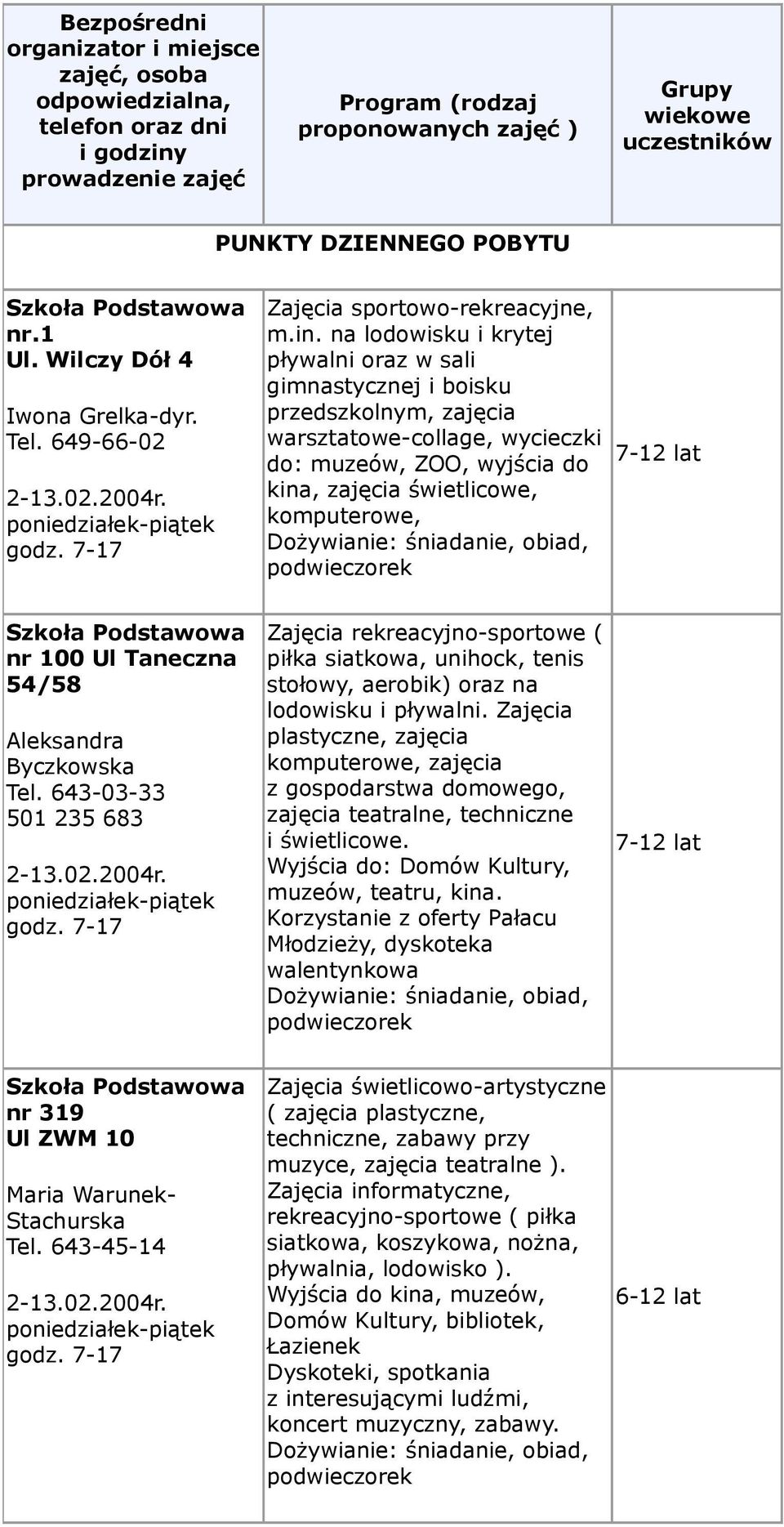 na lodowisku i krytej pływalni oraz w sali gimnastycznej i boisku przedszkolnym, zajęcia warsztatowe-collage, wycieczki do: muzeów, ZOO, wyjścia do kina, zajęcia świetlicowe, komputerowe, 7-12 lat