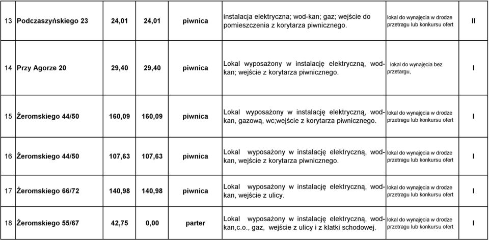 wyposażony w instalację elektryczną, wodkan, gazową, wc;wejście z 16 Żeromskiego 44/50 107,63 107,63 piwnica wejście z 17