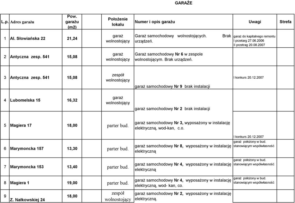 2007 4 Lubomelska 15 16,32 samochodowy Nr 2 brak instalacji 5 Magiera 17 18,00 parter bud. 6 Marymoncka 157 13,30 parter bud. 7 Marymoncka 153 13,40 parter bud. 8 Magiera 1 19,00 parter bud. 9 Z.