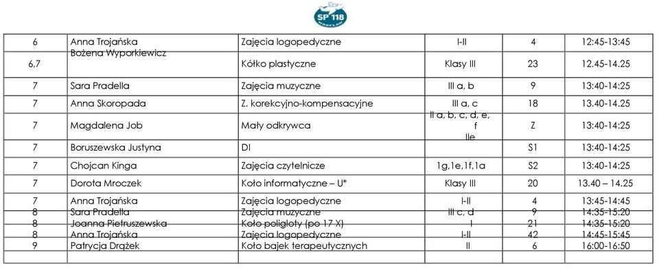 korekcyjno-kompensacyjne Mały odkrywca D a, c a, b, c, d, e, f e 1 Z 1.0-1.