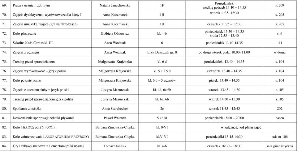 Szkolne Koło Caritas kl. III Anna Woźniak 6 13.40-14.35 111 74. Zajęcia z uczniem Anna Woźniak Eryk Duszczak gr. 0 co drugi wtorek godz. 10.00-11.00 w domu 75.