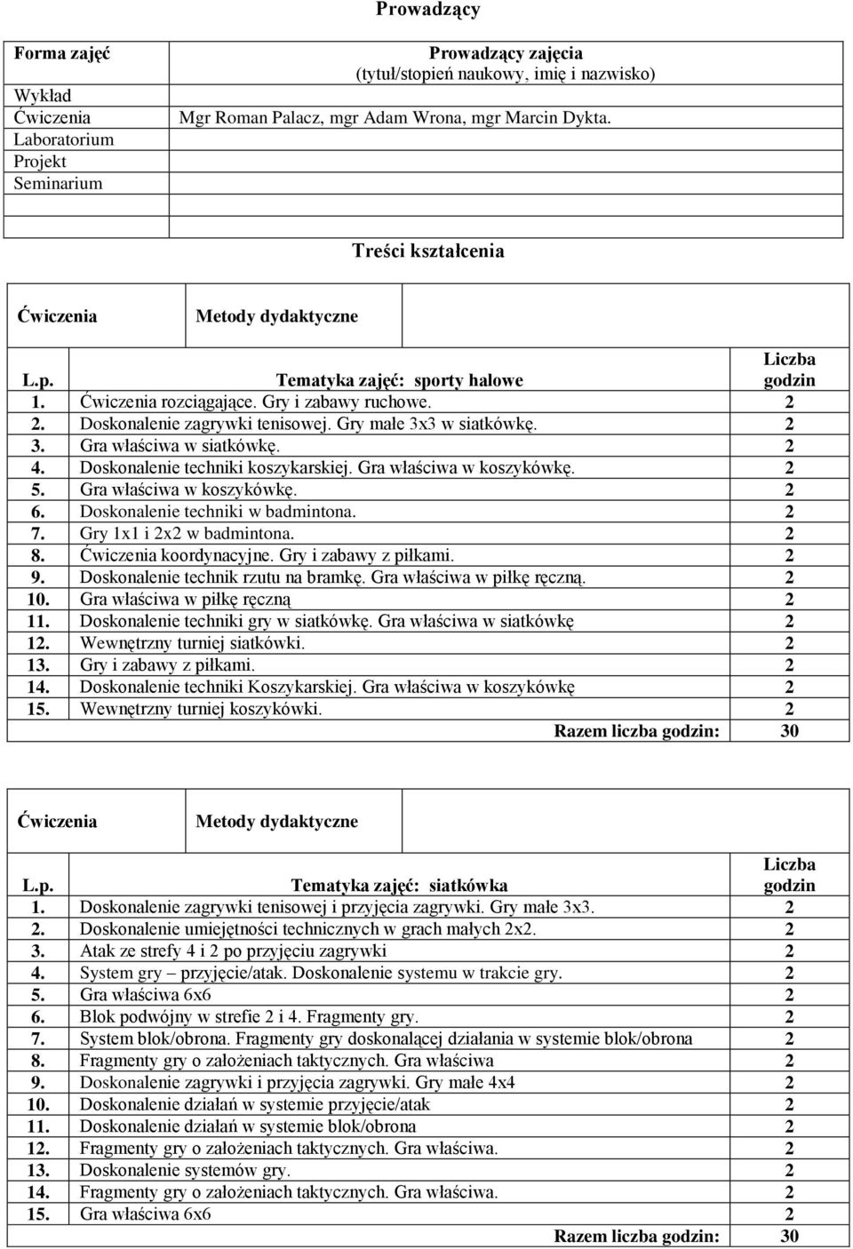 Doskonalenie techniki koszykarskiej. Gra właściwa w koszykówkę. 2 5. Gra właściwa w koszykówkę. 2 6. Doskonalenie techniki w badmintona. 2 7. Gry 1x1 i 2x2 w badmintona. 2 8. koordynacyjne.