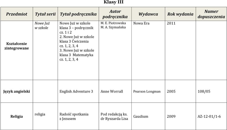 Nowe Już w szkole klasa 3 Matematyka cz. 1, 2, 3, 4 M. E. Piotrowska M. A.