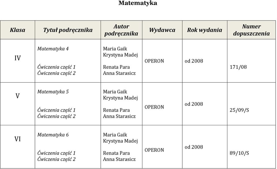 Maria Gaik Krystyna Madej Renata Para Anna Starasicz OPERON od 2008 25/09/S I Matematyka 6