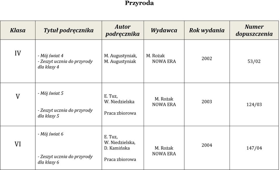 Tuz, W. Niedzielska Praca zbiorowa M.