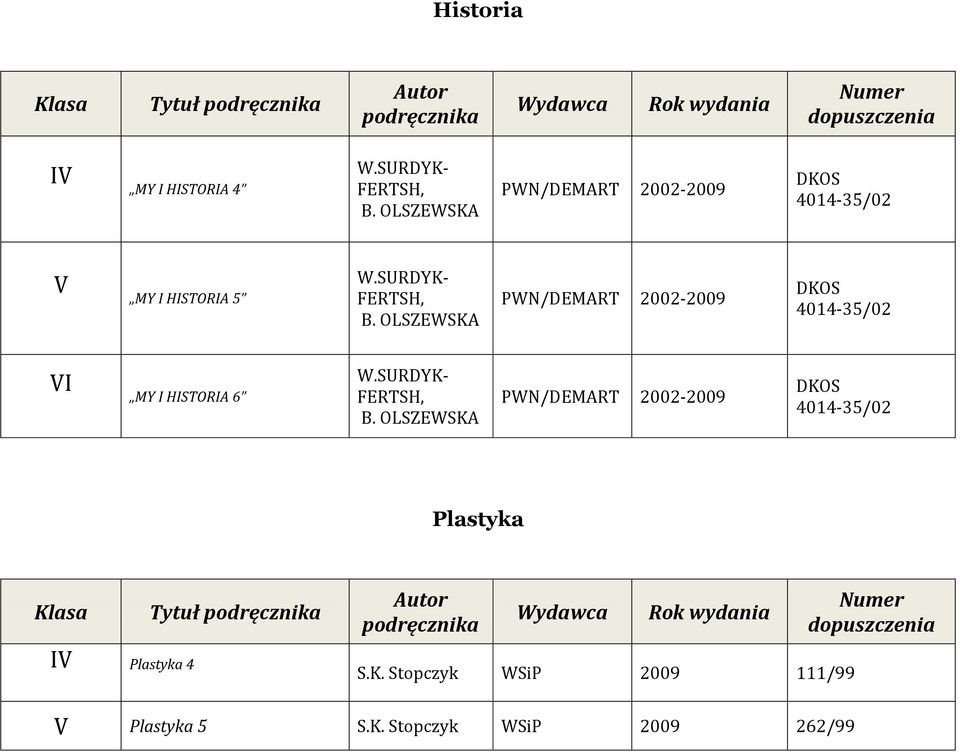 OLSZEWSKA PWN/DEMART 2002-2009 DKOS 4014-35/02 I MY I HISTORIA 6 W.SURDYK- FERTSH, B.