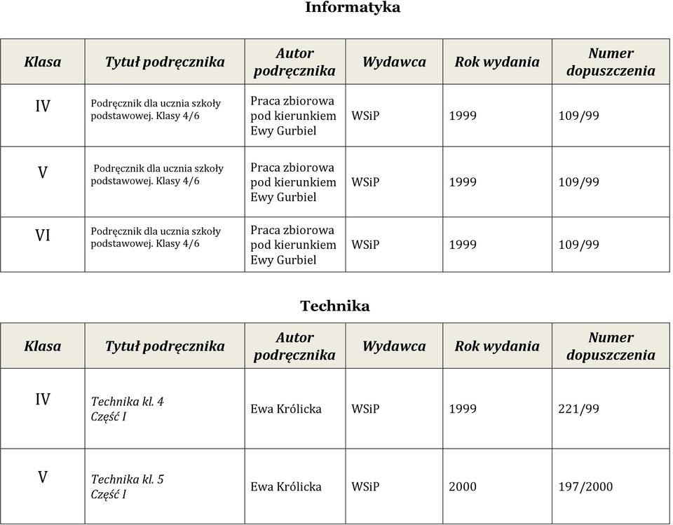 Klasy 4/6 Praca zbiorowa pod kierunkiem Ewy Gurbiel WSiP 1999 109/99 I Podręcznik dla ucznia szkoły podstawowej.