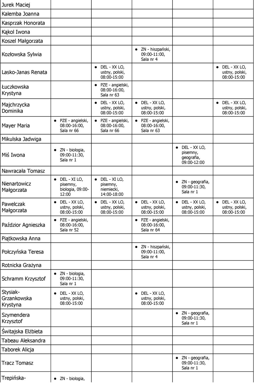 niemiecki, 14:00-18:00 ZN - geografia, Pawelczak Paździor Agnieszka Piątkowska Anna Połczyńska Teresa ZN - hiszpański, Rotnicka GraŜyna Schramm Krzysztof ZN -