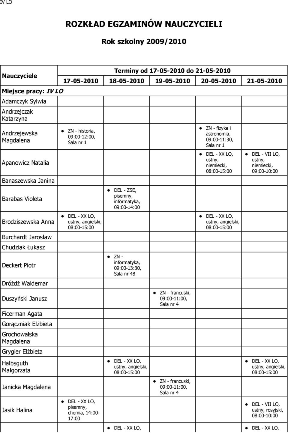 Halbsguth Janicka Jasik Halina Terminy od 17-05-2010 do 21-05-2010 17-05-2010 18-05-2010 19-05-2010 20-05-2010 21-05-2010 ZN - historia, 09:00-12:00, chemia, 14:00-17:00 DEL - ZSE,