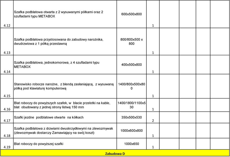 400/800x500x80 0 4.5 4.6 Blat roboczy do powyższych szafek, w blacie przelotki na kable, blat obudowany z jednej strony listwą 50 mm 400/800/00x5 30 4.