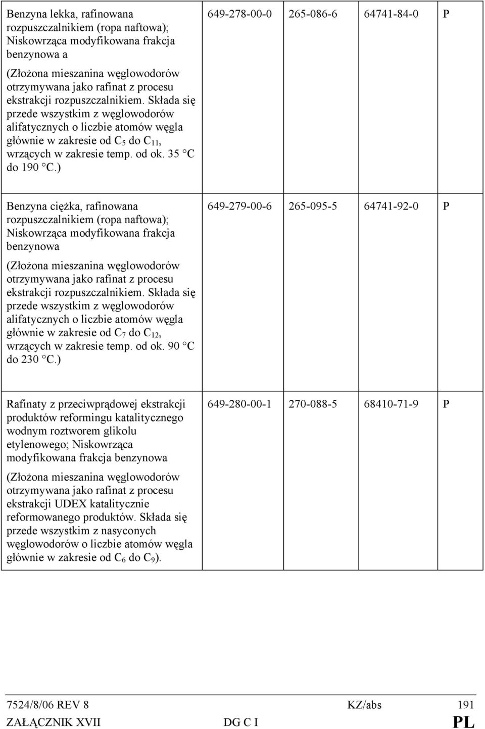 ) 649-278-00-0 265-086-6 64741-84-0 P Benzyna ciężka, rafinowana rozpuszczalnikiem (ropa naftowa); Niskowrząca modyfikowana frakcja benzynowa otrzymywana jako rafinat z procesu ekstrakcji