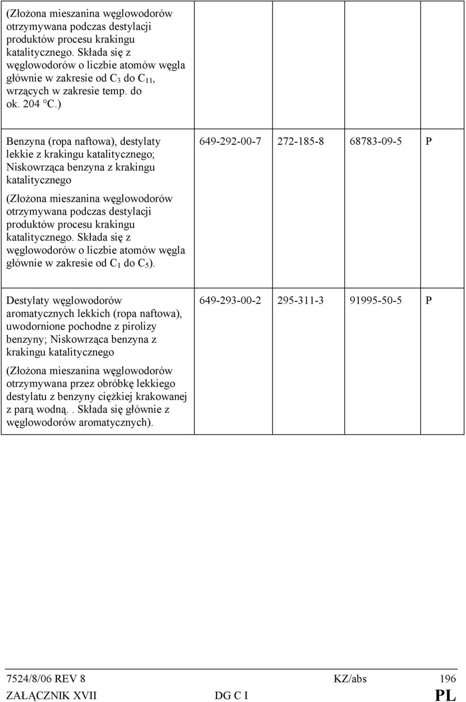 Składa się z głównie w zakresie od C 1 do C 5 ).