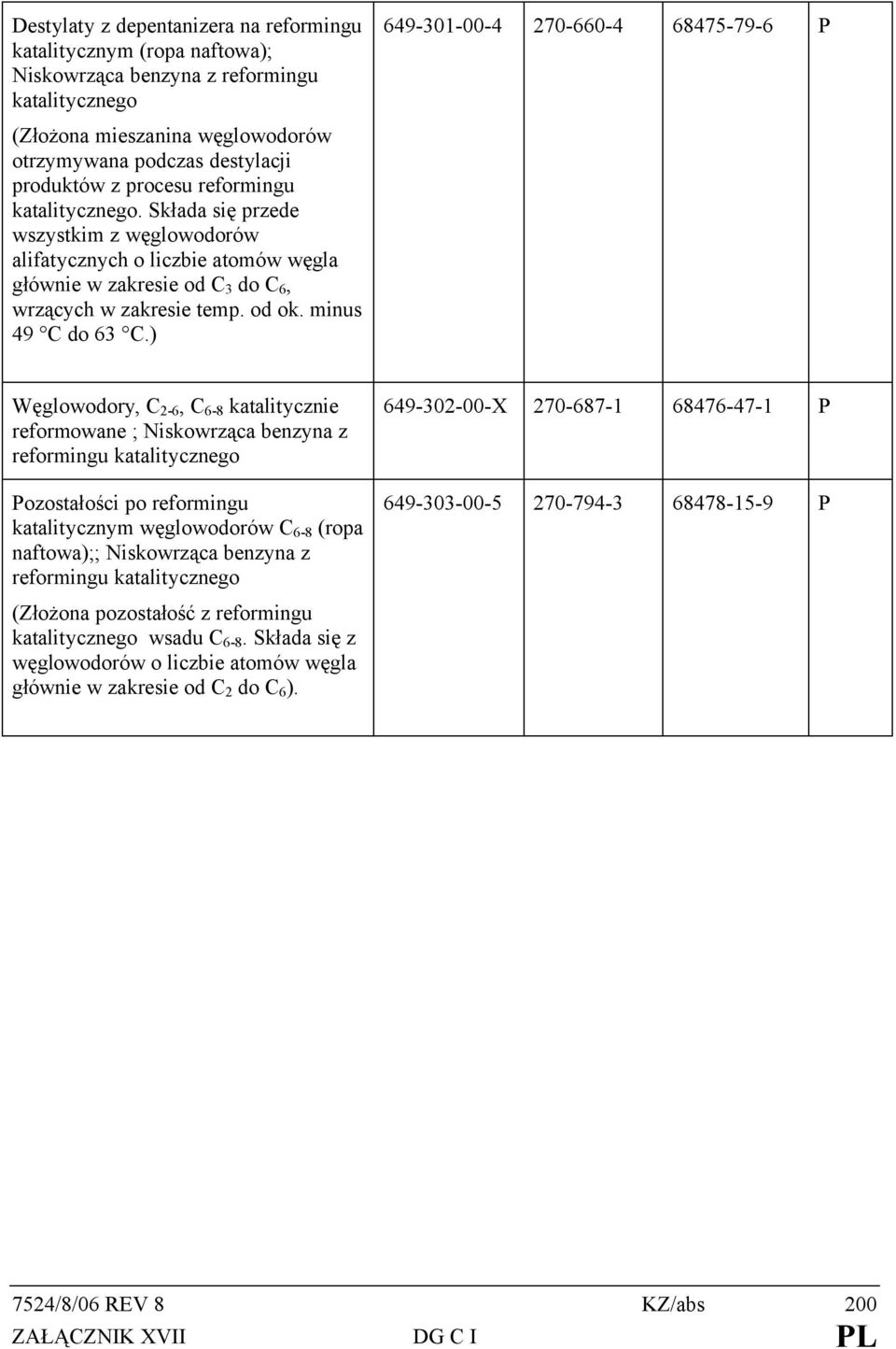 ) 649-301-00-4 270-660-4 68475-79-6 P Węglowodory, C 2-6, C 6-8 katalitycznie reformowane ; Niskowrząca benzyna z reformingu katalitycznego Pozostałości po reformingu katalitycznym węglowodorów C 6-8