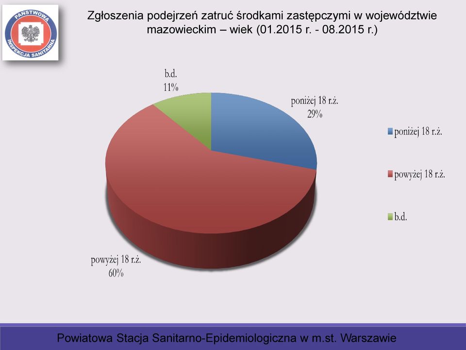 zastępczymi w województwie