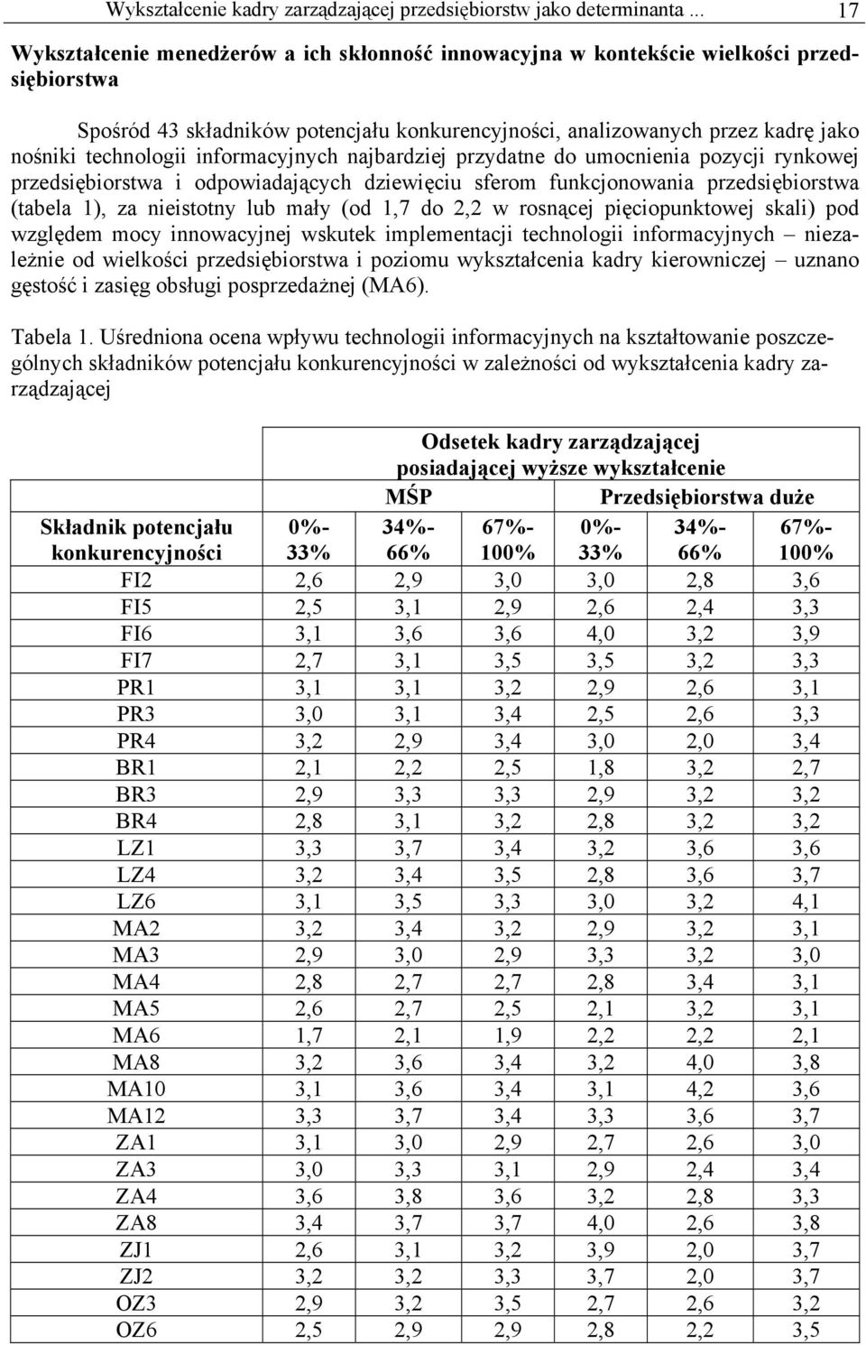 technologii informacyjnych najbardziej przydatne do umocnienia pozycji rynkowej przedsiębiorstwa i odpowiadających dziewięciu sferom funkcjonowania przedsiębiorstwa (tabela 1), za nieistotny lub mały