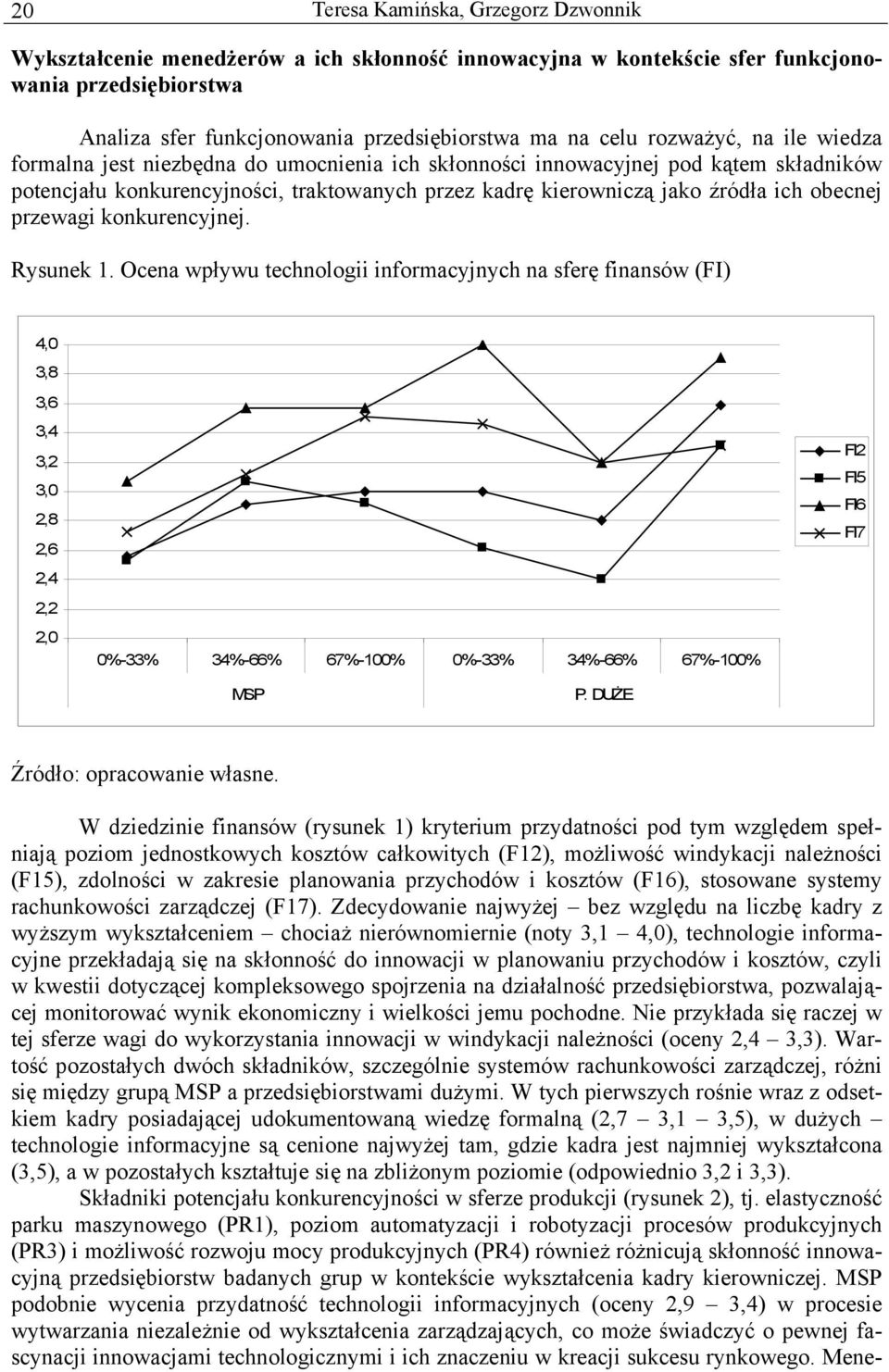 obecnej przewagi konkurencyjnej. Rysunek 1.