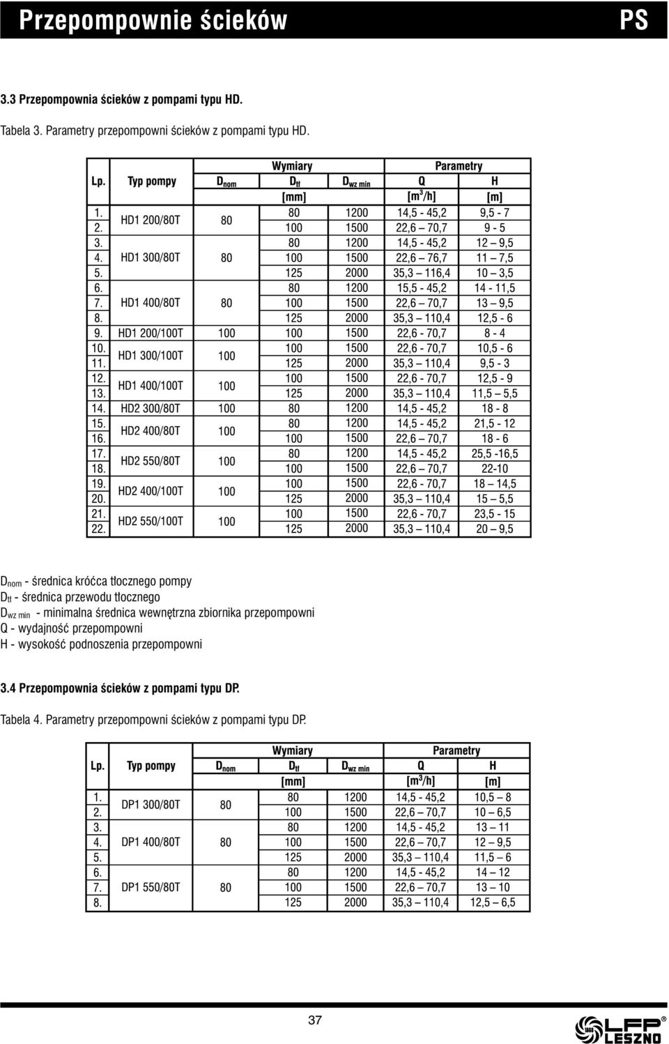 średnica wewnętrzna zbiornika przepompowni Q - wydajność przepompowni H - wysokość podnoszenia