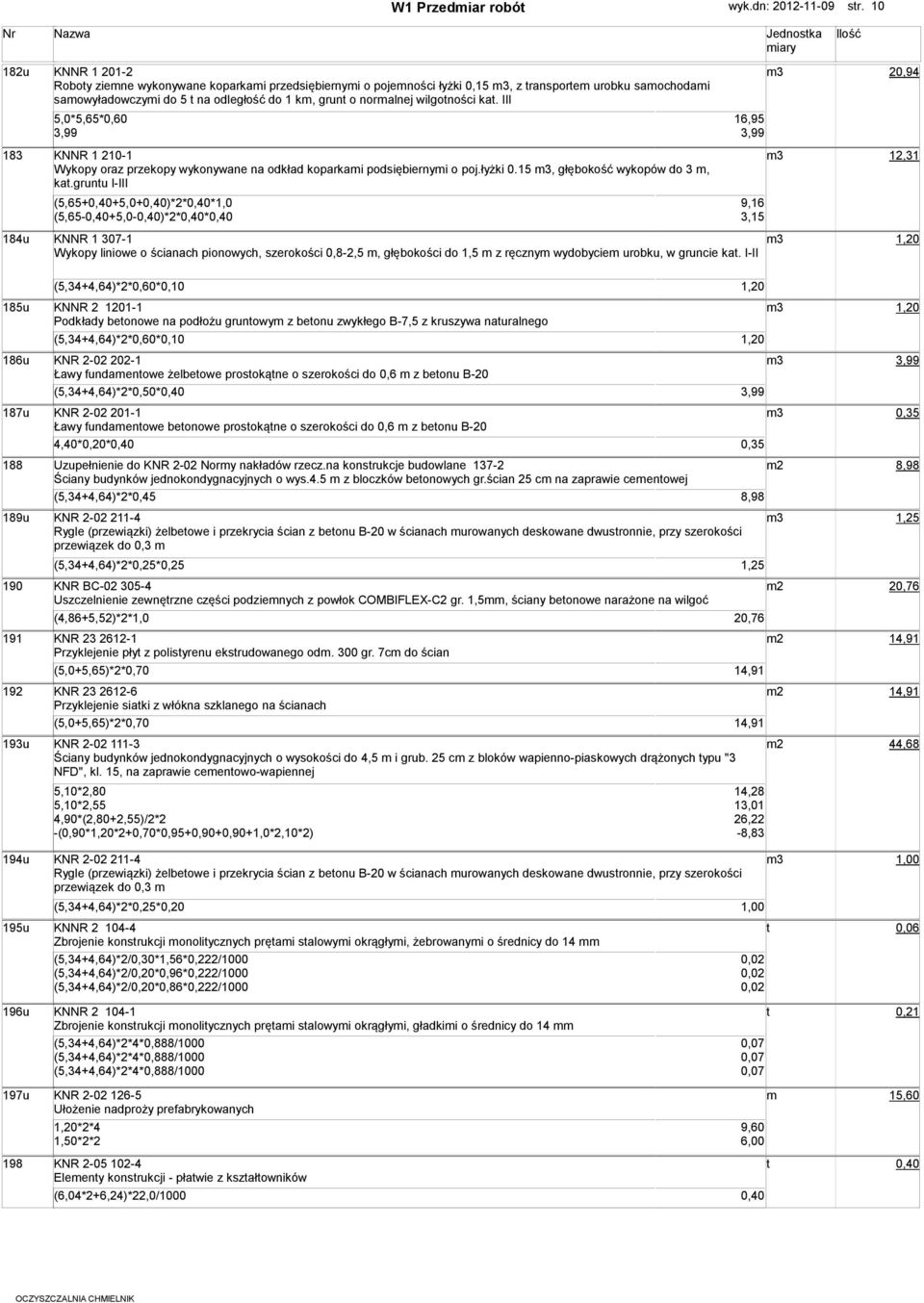 noralnej wilgoności ka. III 5,0*5,65*0,60 3,99 183 KNNR 1 210-1 12,31 Wykopy oraz przekopy wykonywane na odkład koparkai podsiębiernyi o poj.łyżki 0.15, głębokość wykopów do 3, ka.