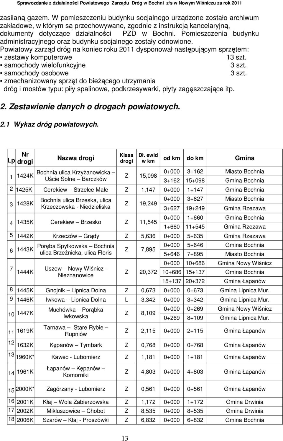 samochody wielofunkcyjne 3 szt. samochody osobowe 3 szt. zmechanizowany sprzęt do bieŝącego utrzymania dróg i mostów typu: piły spalinowe, podkrzesywarki, płyty zagęszczające itp. 2.