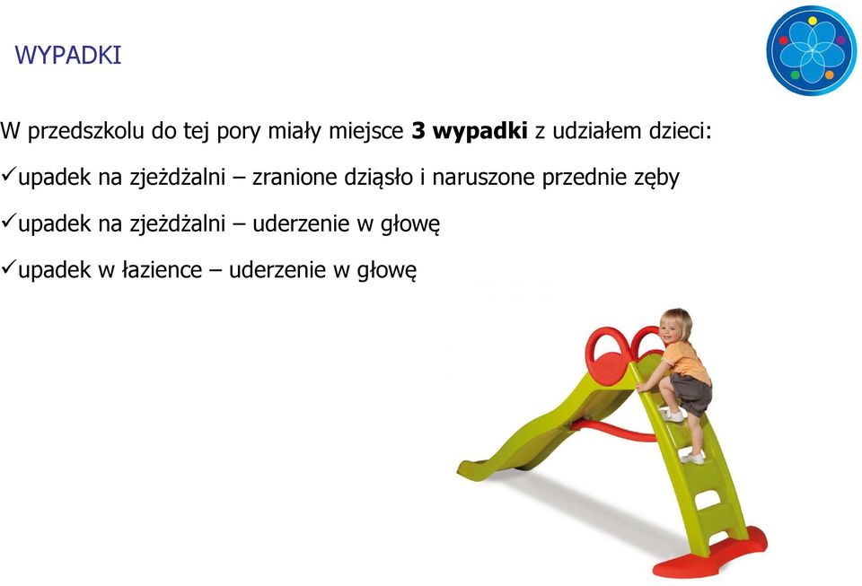 zranione dziąsło i naruszone przednie zęby upadek na