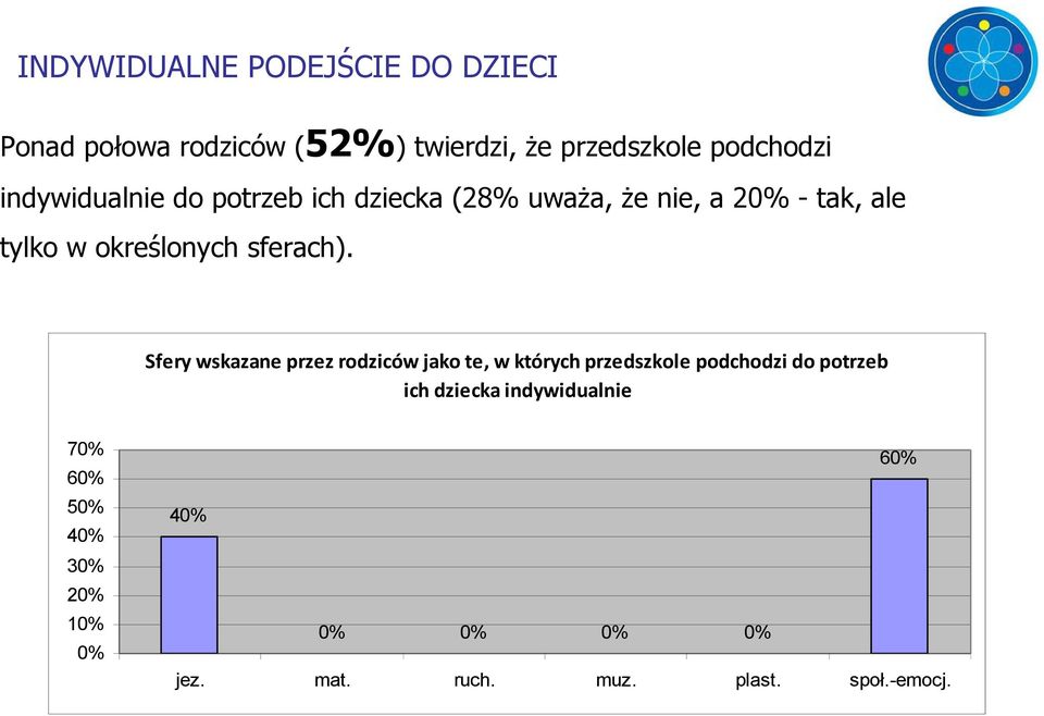 określonych sferach).