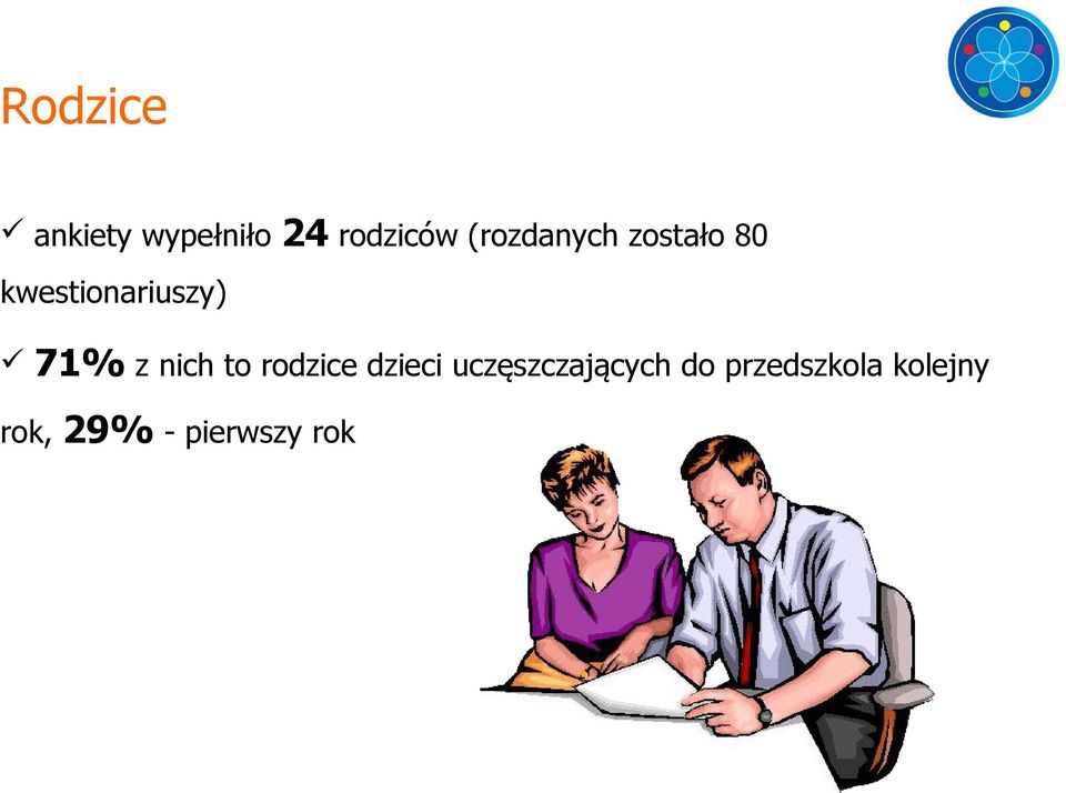 71% z nich to rodzice dzieci