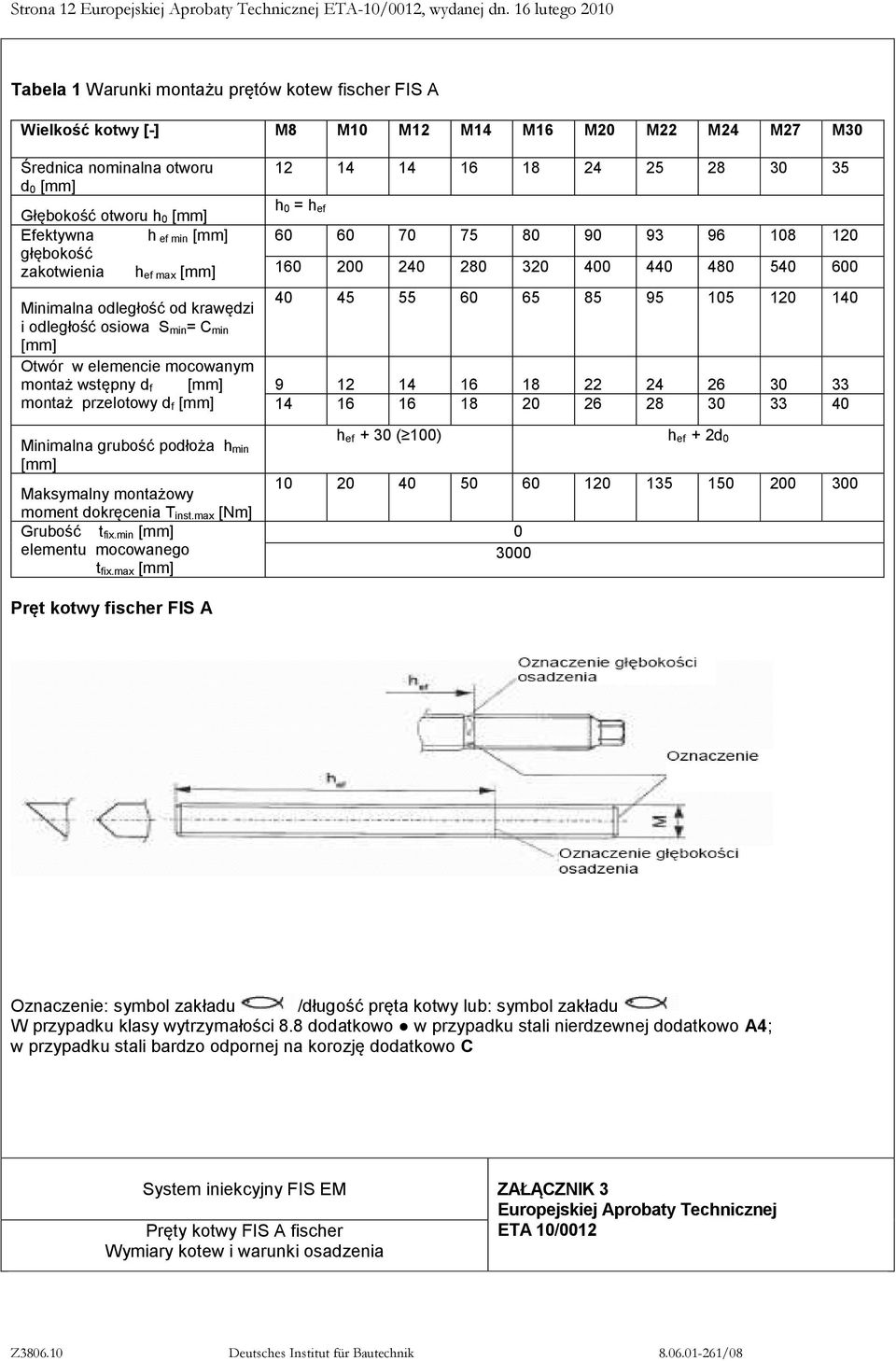 ef min [mm] głębokość zakotwienia h ef max [mm] Minimalna odległość od krawędzi i odległość osiowa S min= C min [mm] Otwór w elemencie mocowanym montaż wstępny d f [mm] montaż przelotowy d f [mm]