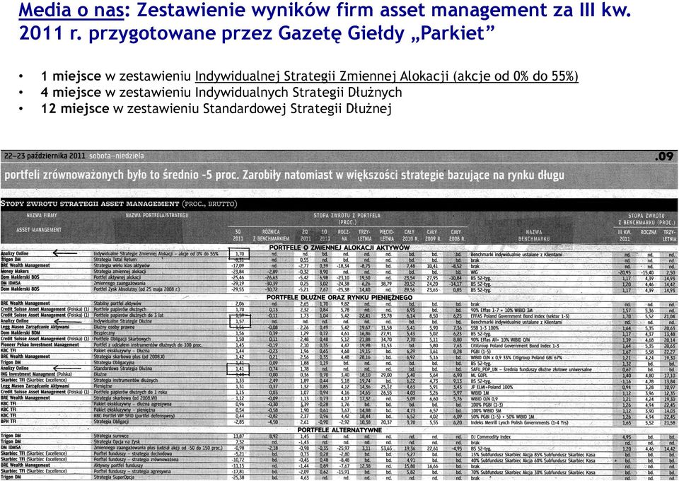 Strategii Zmiennej Alokacji (akcje od 0% do 55%) 4 miejsce w zestawieniu