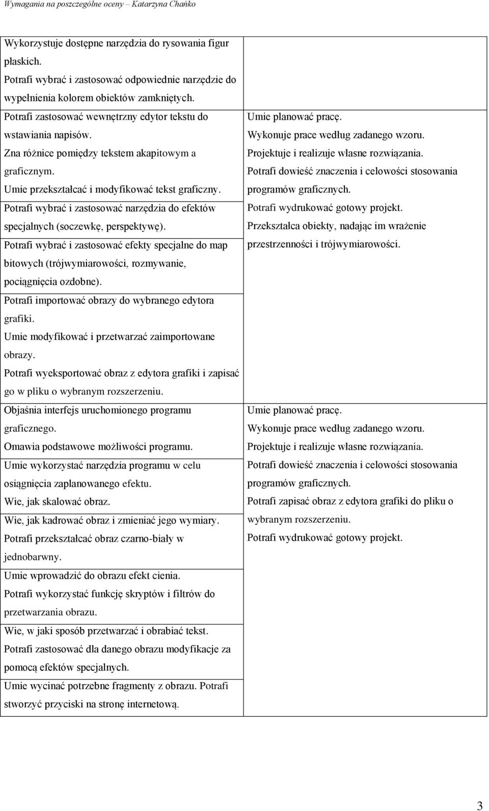 Potrafi wybrać i zastosować narzędzia do efektów specjalnych (soczewkę, perspektywę). Potrafi wybrać i zastosować efekty specjalne do map bitowych (trójwymiarowości, rozmywanie, pociągnięcia ozdobne).