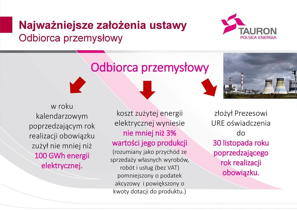 koszt zużytej energii elektrycznej wyniesie nie mniej niż 3% wartości jego produkcji (rozumiany jako przychód ze sprzedaży