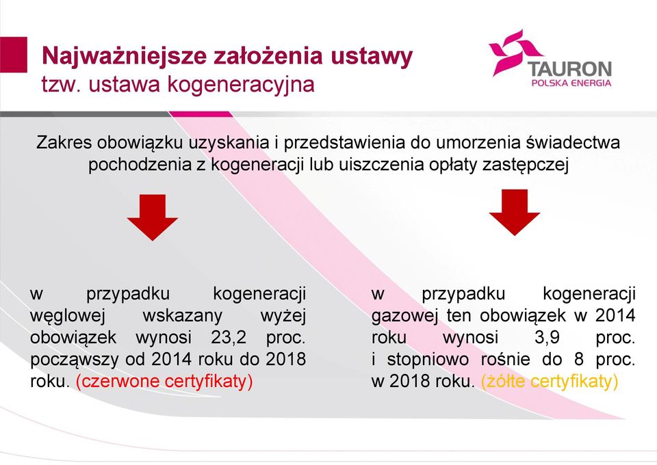 wynosi 23,2 proc. począwszy od 2014 roku do 2018 roku.