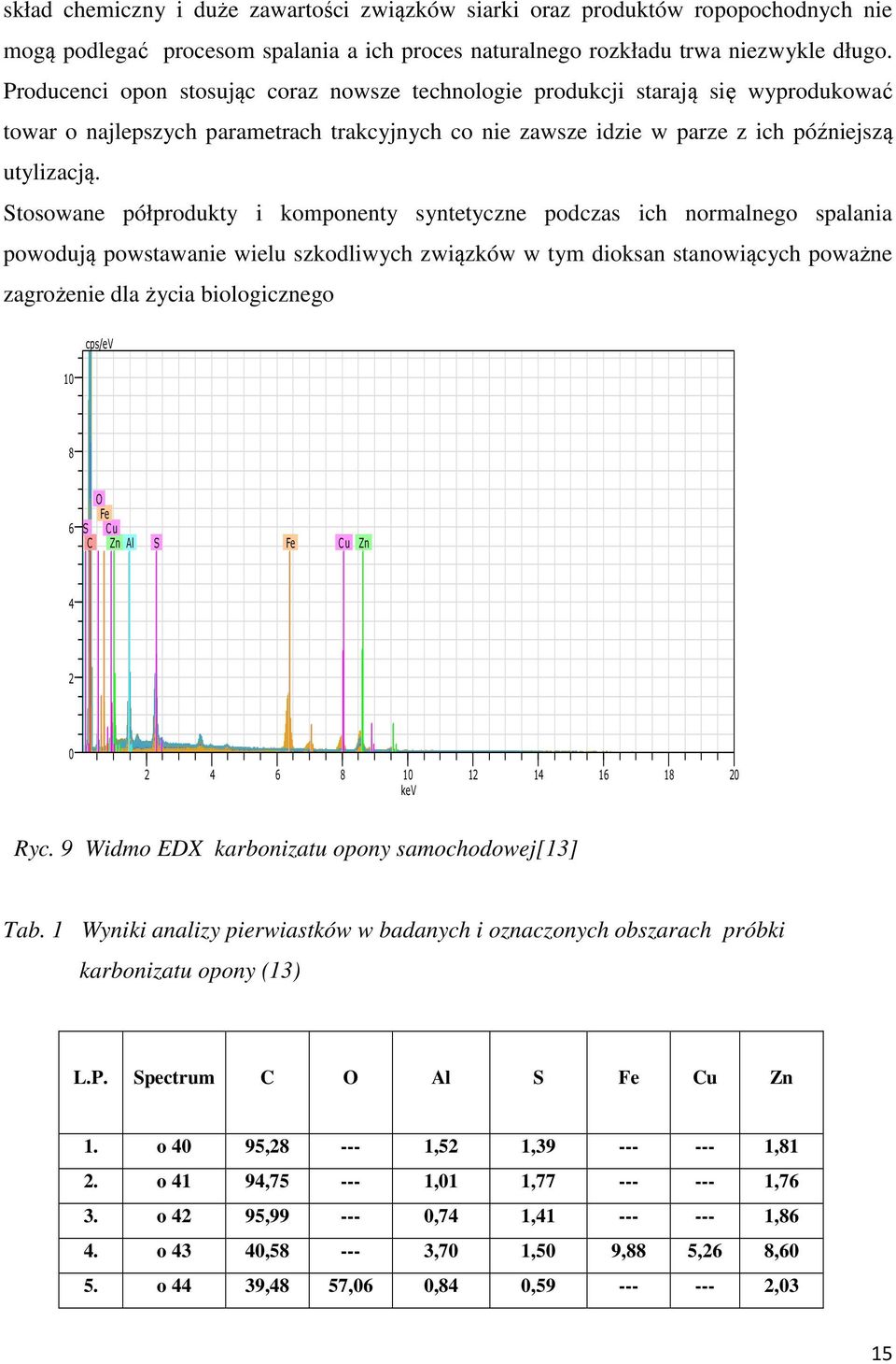 Stosowane półprodukty i komponenty syntetyczne podczas ich normalnego spalania powodują powstawanie wielu szkodliwych związków w tym dioksan stanowiących poważne zagrożenie dla życia biologicznego 10