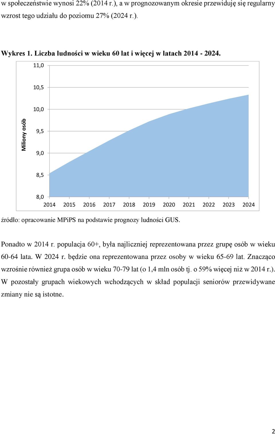 11,0 10,5 10,0 9,5 9,0 8,5 8,0 2014 2015 2016 2017 2018 2019 2020 2021 2022 2023 2024 źródło: opracowanie MPiPS na podstawie prognozy ludności GUS. Ponadto w 2014 r.