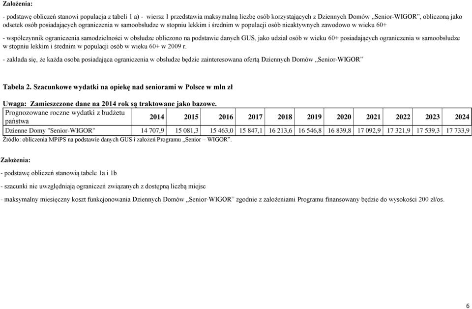 udział osób w wieku 60+ posiadających ograniczenia w samoobsłudze w stopniu lekkim i średnim w populacji osób w wieku 60+ w 2009 r.