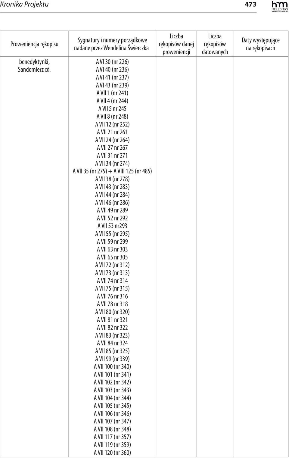 A VII 12 (nr 252) A VII 21 nr 261 A VII 24 (nr 264) A VII 27 nr 267 A VII 31 nr 271 A VII 34 (nr 274) A VII 35 (nr 275) + A VIII 125 (nr 485) A VII 38 (nr 278) A VII 43 (nr 283) A VII 44 (nr 284) A