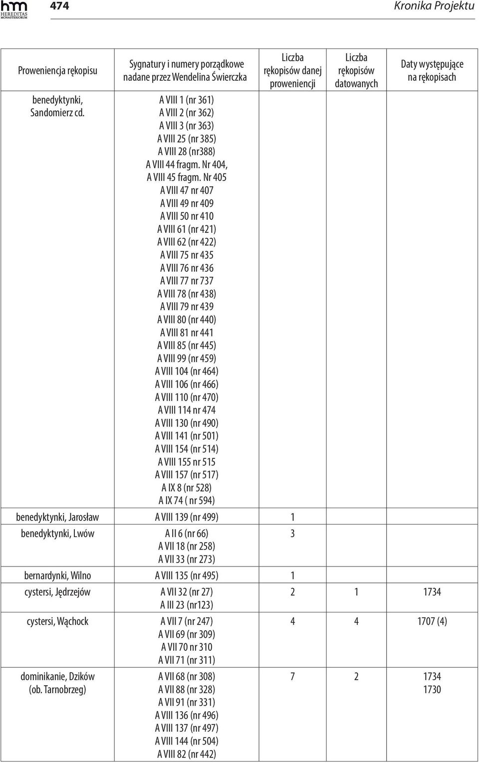 Nr 405 A VIII 47 nr 407 A VIII 49 nr 409 A VIII 50 nr 410 A VIII 61 (nr 421) A VIII 62 (nr 422) A VIII 75 nr 435 A VIII 76 nr 436 A VIII 77 nr 737 A VIII 78 (nr 438) A VIII 79 nr 439 A VIII 80 (nr